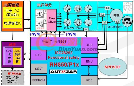 基于瑞萨RH850/P1X系列MCU的汽车EPS解决方案