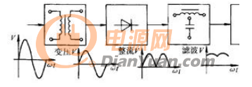 系统电源稳压流程图