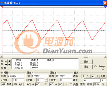 適當調節(jié)占空比后得到的波形