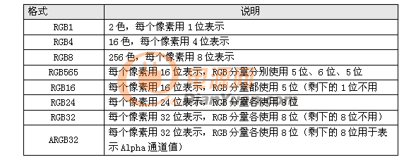  RGB常见格式