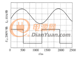 不同功率负载电压与电流波形图