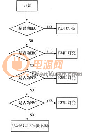 三极管测量