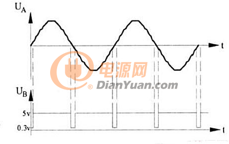 双向可控硅