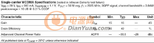 PXAC203302FV射頻性能