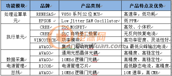 充电装解决方案产品信息列表