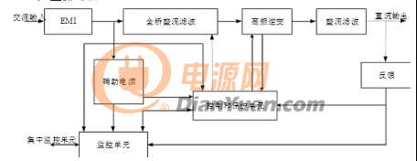 直流大功率开关电源主电路框图