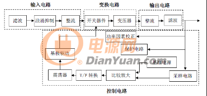 开关电源原理框图