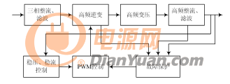 电源装置系统组成图