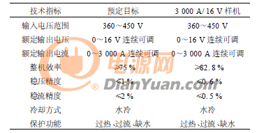 样机的各项技术指标及与预定目标的比较