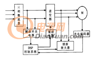 基于DSP技术的通用型数字变频器系统结构框图