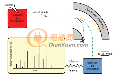 质谱仪结构示意图