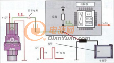來自空調(diào)高壓傳感器的占空比信號