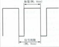 占空比為75的數(shù)字信號波形圖