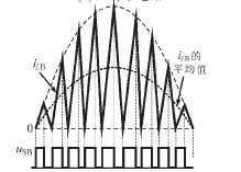 Boost变换器电感电流临界连续模式主要波形图