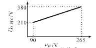 PFC级Uin与Uopfc的关系