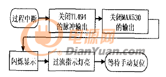 故障處理流程圖