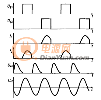 E类双管交替工作DC/AC变换器工作波形
