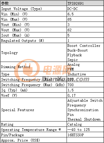 TPS92691