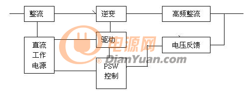 600W开关稳压电源主体方框图