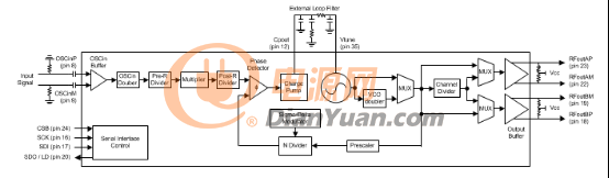 LMX2592功能方框图