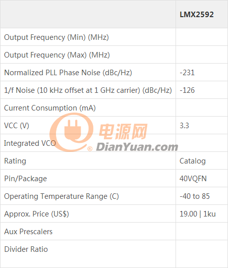 LMX2592参数性能