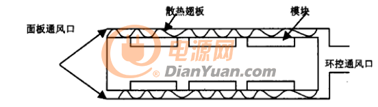 大功率電源機箱結構俯面示意圖
