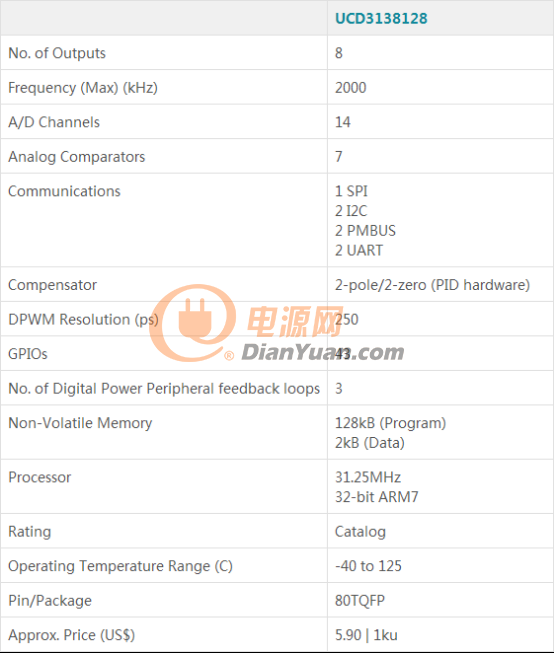 UCD3138064A参数表