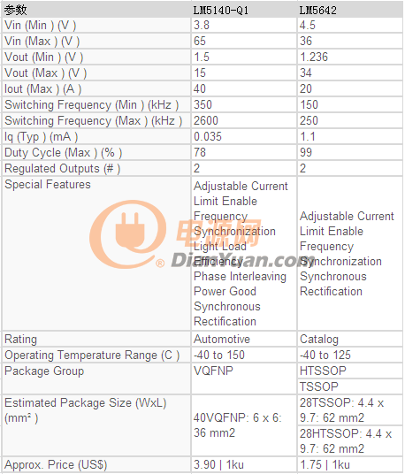 LM5140-Q1