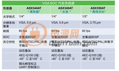 ASX344/340/350AT具体规格