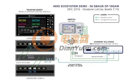 Teledyne LeCroy，Coherent Solutions，Anritsu以及Oclaro在OFC2016展示最新的400G测试平台