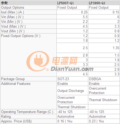 LP5907