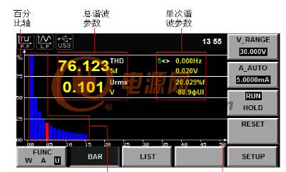 IT9121测量开关电源谐波分量柱状图截屏