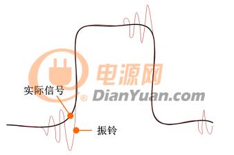 振鈴現(xiàn)象