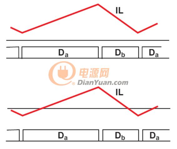 重负载（上图）和轻负载（下图）情况下的PFC电感器电流