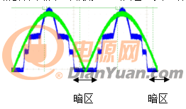 无电解电容光引擎电压电流波形