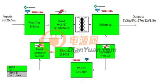 大联大世平符合高通QC2.0快速充电标准的Fairchild FAN501+FAN6100Q电源转接器方案框图