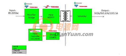 大联大世平符合MTK Pump Express快速充电标准的TI UCC28640电源转接器方案框图