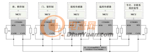 CTM1054网络拓扑结构与应用实例