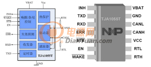 NXP TJA1055