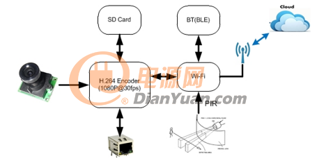 MatrixCam VDK功能圖
