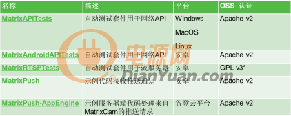 API及示例代碼GitHub資源庫(kù)