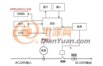 交流桩的内部通信