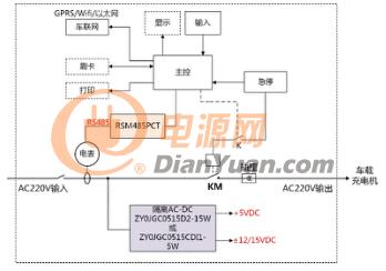 电源和RS485的隔离应用