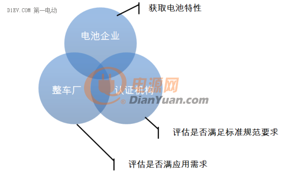 多路CAN卡在動(dòng)力電池測(cè)試中的應(yīng)用2
