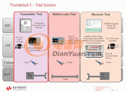 0测试方案-是德科技完整的Thunderbolt 3