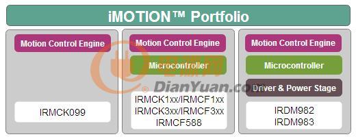 全新XMC单片机及iMOTION电机控制解决方案11