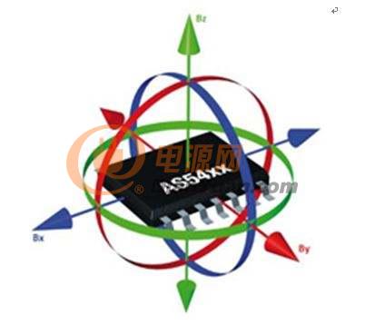 iPhone 3D感測器供應(yīng)商AMS并購Princeton
