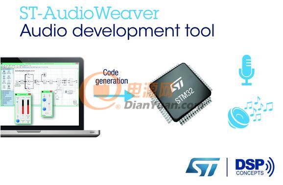 意法半导体与DSP Concepts推出STM32免费高级音频工具