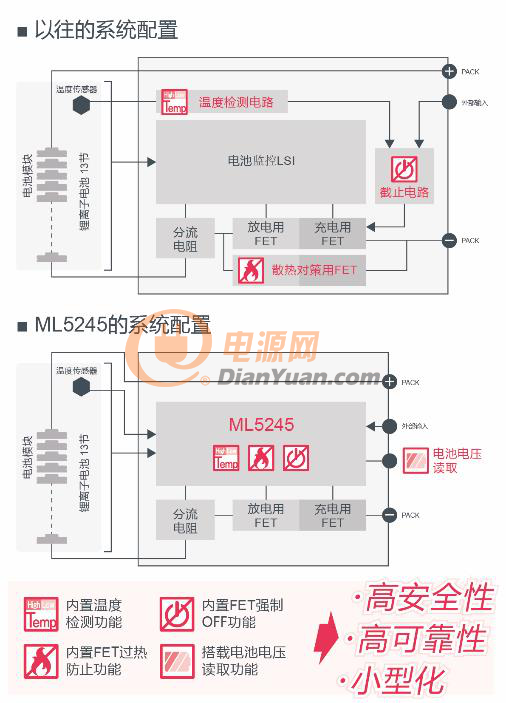 ROHM旗下蓝碧石半导体推出锂离子电池监控LSI“ML5245”-2