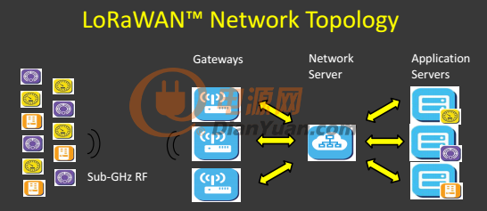 电源网概述LoRaWAN物联网通信技术1